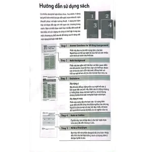 Alternative view of How To Write 4 Types Of Essays - Từng Bước Làm Quen Với Viết Luận Tiếng Anh